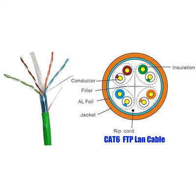 STP Cat6 LAN Kabel 1000Base-T Ethernet 2.4Gbps Transmisja do transmisji wideo