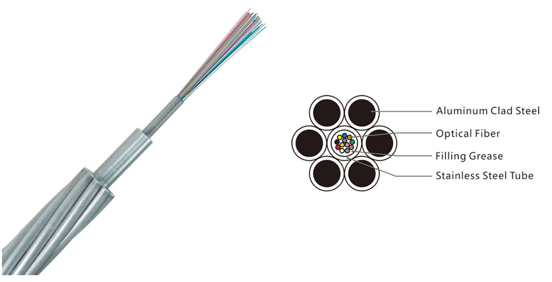 Kabel optyczny zasilania OPGW Włókno optyczne 4-48 rdzenia 100 przekrój zewnętrzny kompozytowy przewód naziemny kabel optyczny