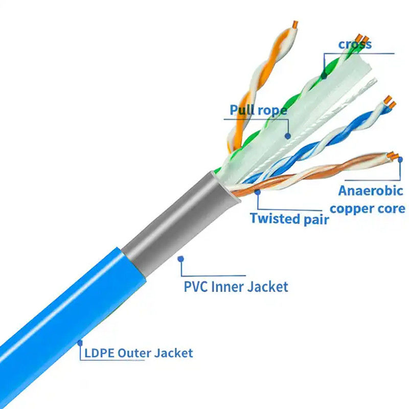 Kabel 100 Mbps kategorii 6 bez osłony -20 do 60 °C Wskaźnik kablu o temperaturze 23 AWG