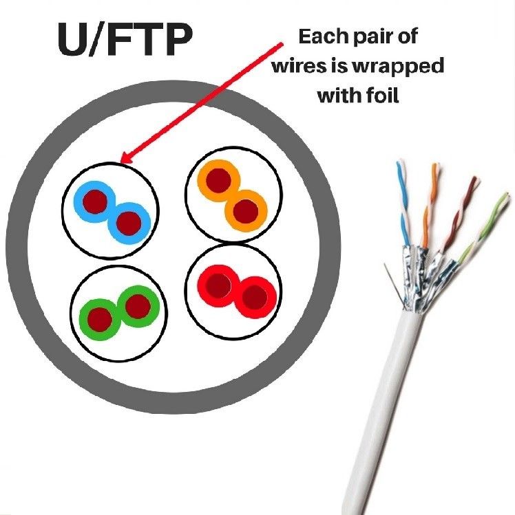 Kabel Ethernet z zakręconymi parami LSZH kategorii 6A dla wysokiej wydajności przesyłu danych
