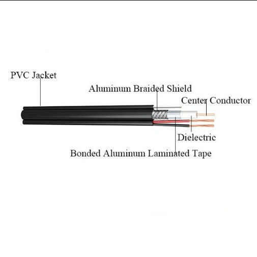 Antena kamery BC CCS CCA CCTV RG59 Kabel z zasilaniem, kabel koncentryczny RG 59