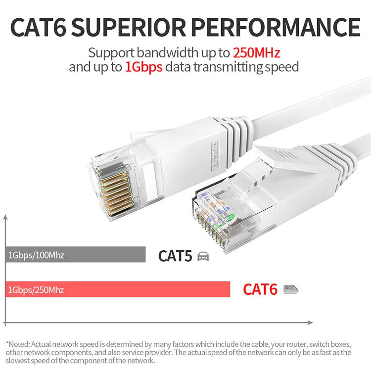 Przewód krosowy 24AWG FTP UTP Cat6, przewód krosowy Amp Cat6 do sieci Ethernet