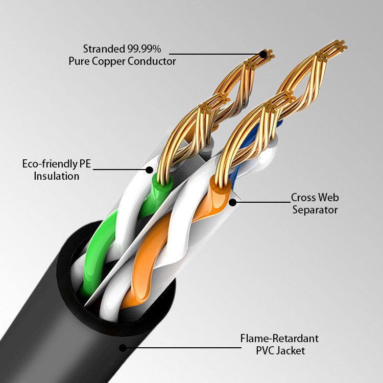 Czysta miedź 1 Gigabit RJ45 sieciowy kabel sieciowy Lan 8 przewodów